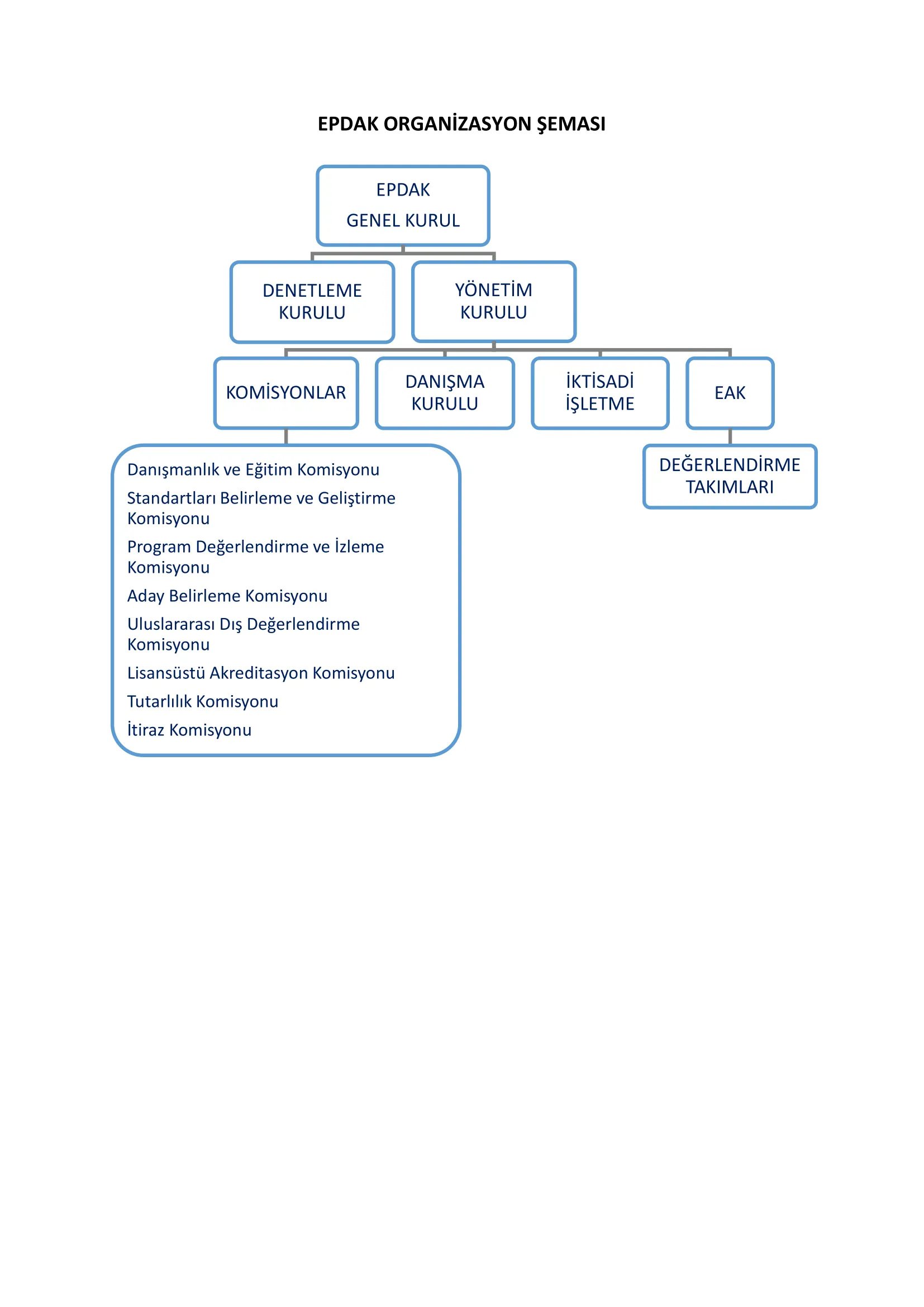 EPDAK ORGANİZASYON ŞEMASI
